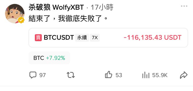 A social media post by 杀破狼 WolfyXBT showing a BTCUSDT perpetual 7X trading loss of -116,135.43 USDT, with BTC +7.92%, 97 comments, 53 likes, and 55.9K views.
