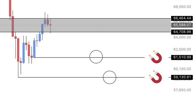 The image shows a graph or chart with two lines representing prices of Bitcoin at different times, possibly within 24 hours. The line graphs indicate fluctuations in Bitcoin value throughout this period. This information could be related to the cryptocurrency market or simply a visual representation for analyzing trends and patterns.