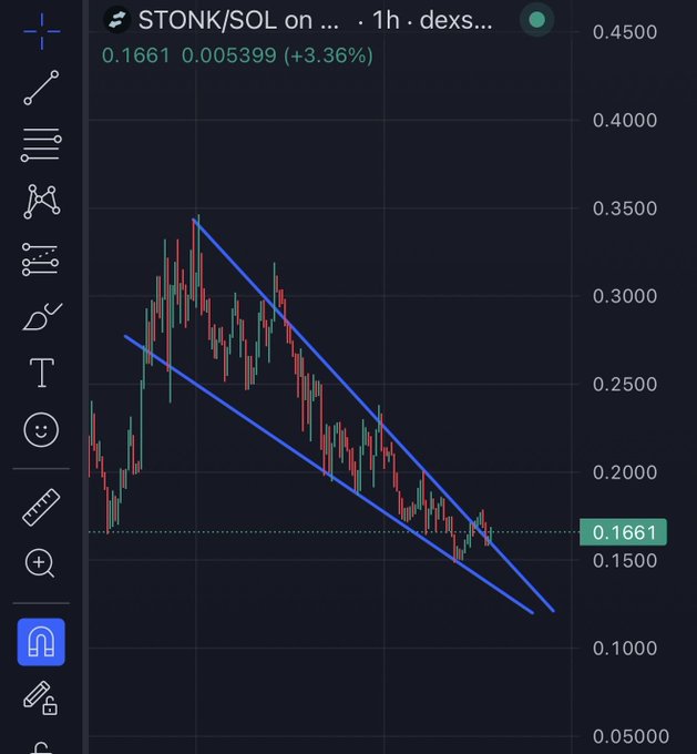 A TradingView chart of the STONK/SOL pair on a DEX shows a 1-hour candle pattern contained within a descending parallel channel (drawn in blue), with the current price at 0.1661 (+3.36%) sitting near the lower support boundary. The visual reinforces the post's "no thesis needed" sentiment, highlighting a meme coin trading sideways within a clearly defined downtrend channel.