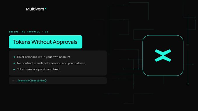 A dark-themed slide for Multivers titled 'INSIDE THE PROTOCOL - 02: Tokens Without Approvals,' explaining that ESDT balances live in your own account with no contract standing between you and your balance, featuring the endpoint /tokens/{identifier}.