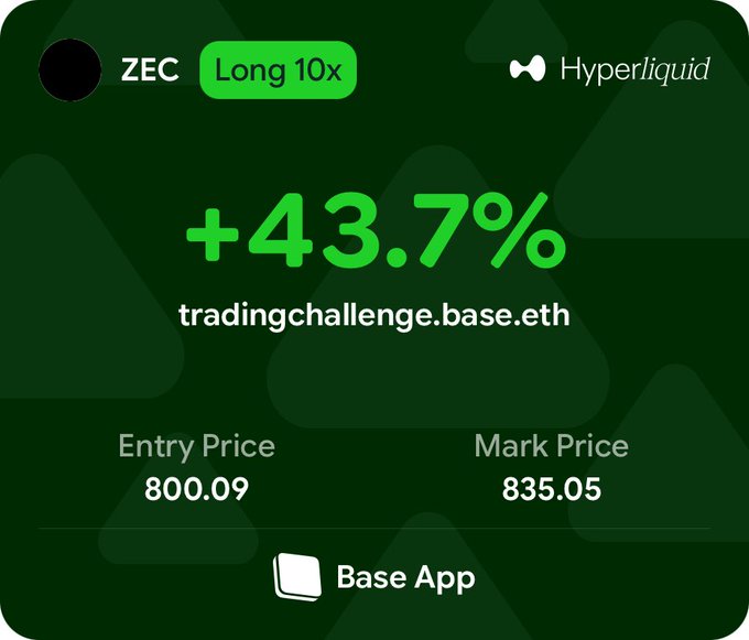 A green trading interface displays a ZEC Long 10x position on Hyperliquid showing +43.7% gain, with an entry price of 800.09, mark price of 835.05, and tradingchallenge.base.eth, shared via Base App.