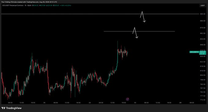 A TradingView candlestick chart of the ZECUSD perpetual contract on August 29, 2026, shows price action testing the $860 resistance level (current price ~$835.69, +1.22%), with two downward arrows highlighting this zone—aligning with the post's call for a breakout above $860 to target $900+.