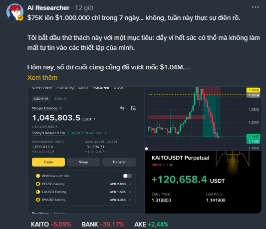 A Facebook post by "AI Researcher" boasts about turning $75K into over $1M in 7 days through crypto trading, featuring a screenshot of a Binance margin account showing a balance of $1,045,803.5 USDT, a daily realized profit of +$345,001.51, and a successful short position on KAITOUSDT Perpetual that earned +$120,658.4 USDT between entry price 1.318800 and last price 1.141900.