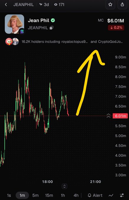 A trading chart for the JEANPHIL cryptocurrency token with a market cap of $6.01M, showing a 1-minute timeframe with a yellow arrow drawn over a sharp upward price spike.
