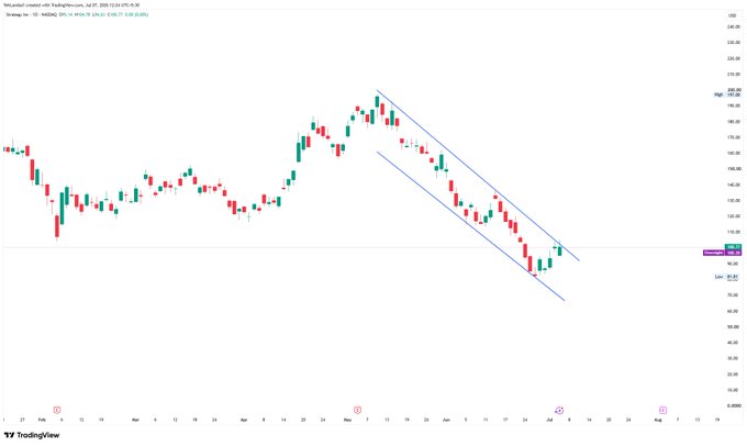 A TradingView candlestick chart of NFLX (Netflix) showing a descending parallel channel trend, with the price near 78.91 after a recent dip.
