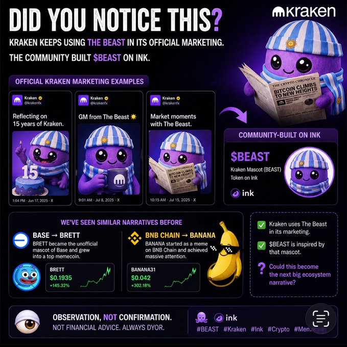 An infographic titled 'DID YOU NOTICE THIS?' discusses Kraken using 'THE BEAST' in marketing and compares it to $BRETT and BNB/BANANA trends, noting '$BEAST' was community-built on Ink.