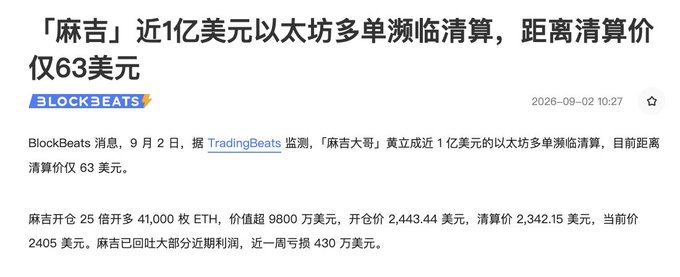 BlockBeats reports that on September 2, 2026, "Machi Big Brother" (Machi) faces liquidation on a $100 million Ethereum long position, with the liquidation price just $63 away from the current price.