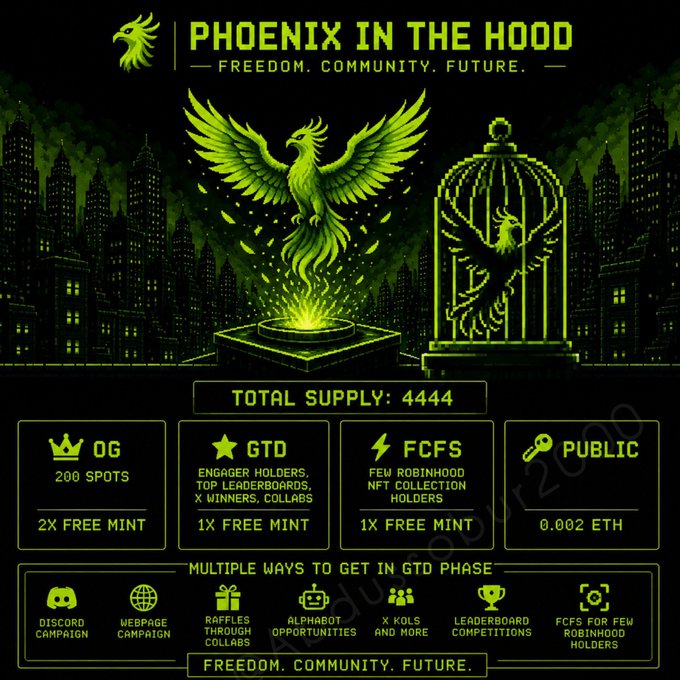 A promotional graphic for 'PHOENIX IN THE HOOD' NFT collection with the tagline 'FREEDOM. COMMUNITY. FUTURE.', showing a green phoenix emerging from a book next to a caged phoenix, with details on OG, GTD, FCFS, and PUBLIC phases.