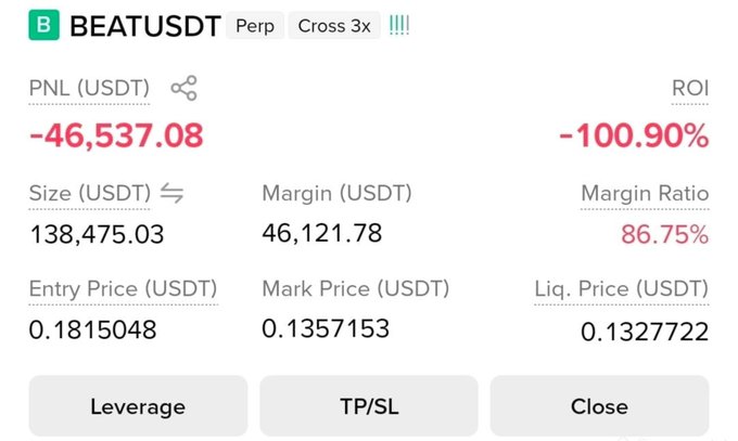 A screenshot of a leveraged BEATUSDT perpetual position showing a devastating -$46,537.08 PNL (-100.90% ROI) on a 3x cross position, with an entry price of $0.1815 against a liquidation price of $0.1328—visually confirming the catastrophic loss of over $49,000 from a single BEAT trade that wiped out the trader's family savings.