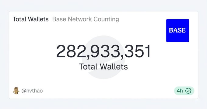 The image shows a screenshot of a phone screen displaying various information about the number of total wallets created using BaseNetworking software. The text indicates that this is a success and it's worth $BASE, meaning it's a considerable achievement in creating a base network for the app users to participate and generate their own virtual money with the Bitcoin network. The image focuses on the accomplishment of creating these wallets instead of elaborating on other features or details about the software or its functionality.