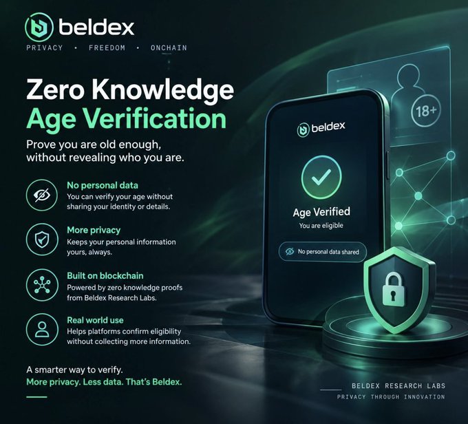 A promotional graphic for Beldex's 'Zero Knowledge Age Verification' service that proves users are 18+ without sharing personal data, highlighting features like privacy, blockchain-powered verification, and real-world use.