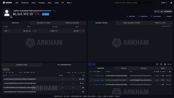 The image shows an overview of a cryptocurrency exchange called Arkham. The main focus is on the Arkham website, which displays information about the exchange's offerings and features. It also includes details about the Ethereum blockchain and the potential returns for holding Ethereum tokens over ten years. The text in the image emphasizes the benefits of investing in Ethereum, such as low trading costs and a stable return history.