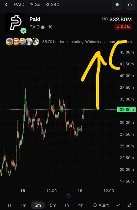 A trading chart for the cryptocurrency 'Paid' showing a market cap of $32.80M, with a yellow hand-drawn arrow pointing upward.