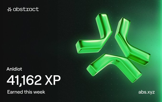 A digital achievement card from 'Abstract' showing a green 3D logo, identifying user 'Andiot' with '41,162 XP Earned this week' and the website 'abs.xyz'.