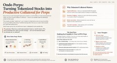 The image is a promotional graphic from Ondo Perps titled "Turning Tokenized Stocks Into Productive Collateral for Perps," which outlines key value propositions and how the rewards program works.

Key visible text includes:
- "Why Tokenized Collateral Matters"
- "Holding Rewarding: Earn While You Trade"
- "Ondo Perps" branding
- "How Ondo Perps Works" section with steps

The caption supports the post's message by illustrating how Ondo Perps' structure differentiates its rewards program—specifically by turning tokenized stocks into productive collateral, allowing users to earn yield while trading rather than just chasing short-term farming incentives.