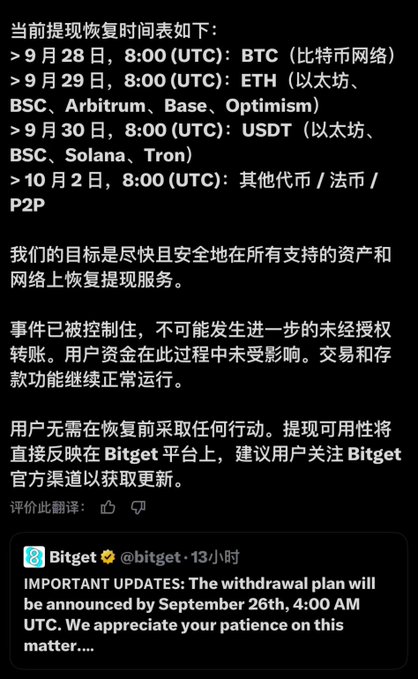 A Bitget announcement outlines a staged withdrawal recovery timeline starting with BTC and ETH on September 28-29, followed by stablecoins and other tokens on September 30 and October 2, as criticized in the accompanying post for prioritizing Bitcoin withdrawals over USDT.