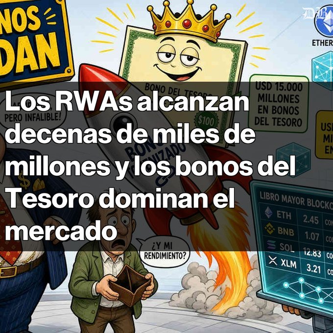A vibrant cartoon illustration features a crowned, anthropomorphized Treasury bond smiling atop a rocket labeled "Bono del Tesoro," with a worried-looking man holding an empty wallet asking "¿Y MI RENDIMIENTO?" beside a "Libro Mayor Blockchain" display showing prices for ETH (2.45), BNB (1.07), SOL (12.83), and XLM (3.21), while bold text announces "Los RWAs alcanzan decenas de miles de millones y los bonos del Tesoro dominan el mercado," visually emphasizing the post's message about tokenized RWAs surpassing USD 39 billion, with USD 15 billion in U.S. Treasury bonds, Ethereum's leadership, and Stellar exceeding USD 3 billion through key products like BUIDL, BENJI, and USDY.