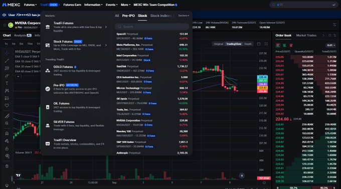 A screenshot of the MEXC Futures trading platform displaying the NVDA/USDT perpetual futures chart at $224.86 (-0.78%), alongside a dropdown menu showing market options like "Stock Futures" and "Pro-IPO," illustrating the variety of trading products available on the exchange. The image visually supports the post's message by showing the interface where users can differentiate between products like RealStocks and Stock Futures before trading.