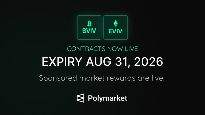 A Polymarket announcement shows two new trading contracts—BVIV (Bitcoin ticker) and EVIV (Ethereum ticker)—now live with an expiry date of August 31, 2026, and sponsored market rewards available, promoting the launch of Volmex Indices trading on the platform.