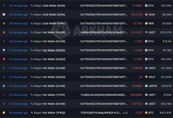 A screenshot from Arkham shows a list of recent cryptocurrency transactions involving wallets moving large amounts of ETH, AVAX, BNB, USDT, USDC, XAUT, and BTC.