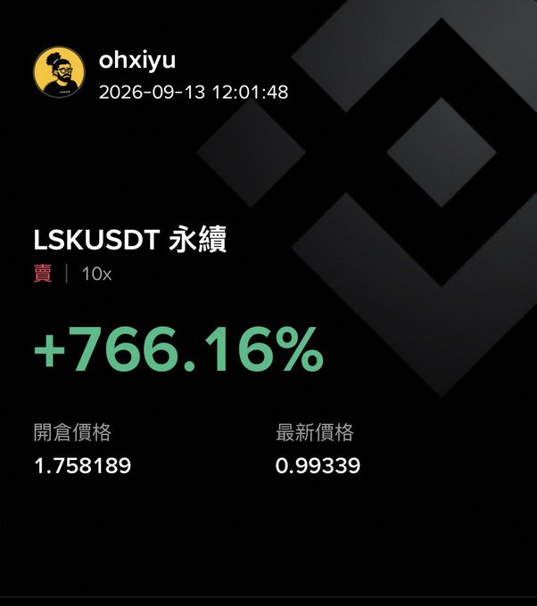 A trading screenshot showing a LSKUSDT perpetual futures position with a +766.16% gain, opened at 1.758189 and currently at 0.99339, posted by user 'ohxiyu' on 2026-09-13.
