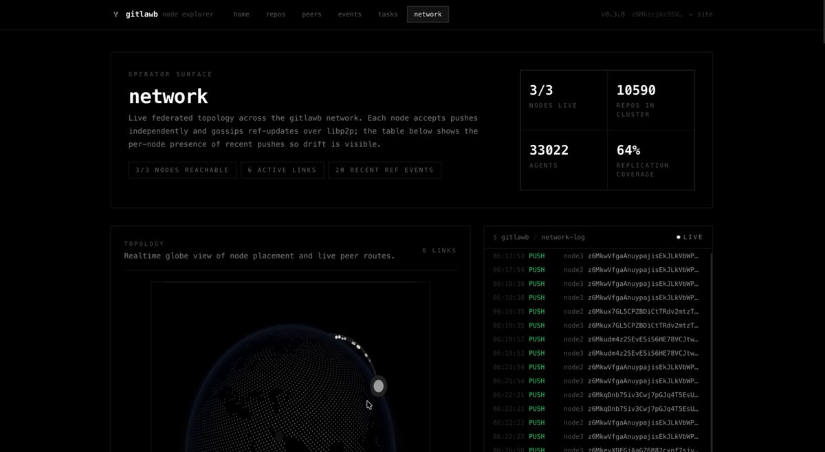 The image shows a screenshot of a website called Gitlawb. The website appears to be focused on decentralized Git projects, with various features such as Gitlaws, Gitlawb, and Gitlaw. It also has a section for open-source code, which is an essential aspect of many decentralized projects. The post about the Gitlawb project seems to be discussing its features or promoting it in some way.