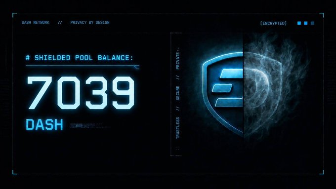 A dark-themed digital dashboard displays a shielded pool balance of 7039 DASH, with the label "DASH NETWORK // PRIVACY BY DESIGN" and an "ENCRYPTED" shield icon.