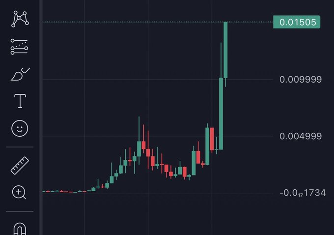 A candlestick chart from the Robinhood app displays $PRISM's price action surging to a peak of 0.01505, illustrating the bullish momentum referenced in the post about an RWA supercycle. The chart shows a dramatic breakout with green candles rallying sharply from a base around 0.002 to the highlighted high, visually supporting the author's claim that the token is the "best looking chart" on the platform and has significant upside potential toward a 30M market cap.