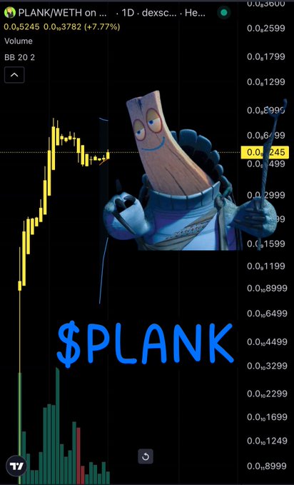 A trading chart for PLANK/WETH token on dexscreen showing a price of 0.5245 with a +7.77% increase, featuring a cartoon wooden plank character mascot in blue clothing with '$PLANK' displayed.