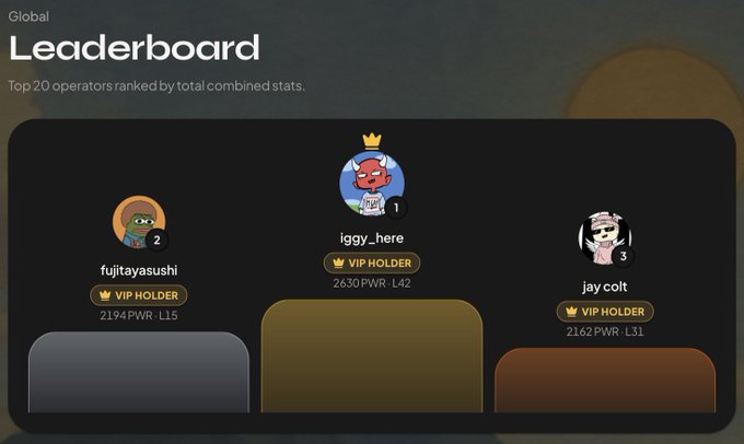 A Global Leaderboard screen showing the Top 20 operators ranked by total combined stats, with #1 iggy_here (2630 PWR L42), #2 fujitayasushi (2194 PWR L15), and #3 jay colt (2162 PWR L31) displayed.