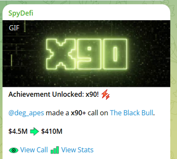A "SpyDefi" notification card displays an "Achievement Unlocked: x90!" graphic in glowing green text, highlighting that wallet @deg_apes scored a 90x+ call on The Black Bull, turning $4.5M into $410M. The image supports the post's claim of outsized profits by showcasing one example of a massive multi-bagger return from the trader's highlighted calls.
