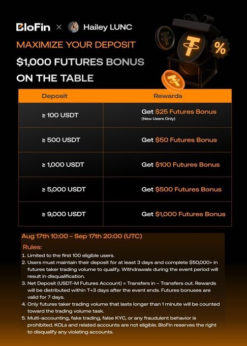 A BloFin x Hailey LUNC promotional graphic offering up to a $1,000 Futures Bonus for deposits between 100-9,000 USDT, running from August 17 to September 17, with tiered rewards matching the deposit thresholds ($25-$1,000 bonuses). The image complements the post by visually presenting the deposit-to-bonus reward structure and event rules.