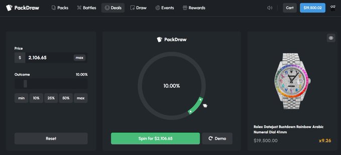 Screenshot of a PackDraw platform interface showing a spinning wheel at 10.00% odds with a Rolex Datejust 'Rainbow' Numeral Dial watch valued at $19,500.00, priced at $2,106.65.