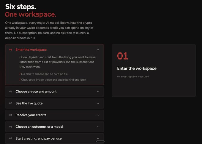 A webpage titled 'Six steps. One workspace' explaining a crypto-to-credit system for AI model usage, with steps like 'Enter the workspace' and 'Choose crypto and amount' displayed in a dark-themed interface.