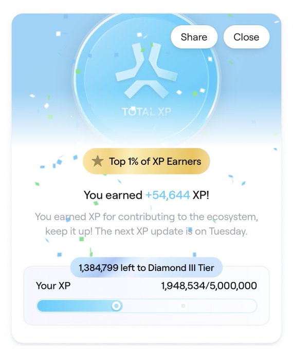 A mobile app reward screen congratulating the user as 'Top 1% of XP Earners' with '+54,644 XP' earned and a progress bar showing '1,948,534/5,000,000' toward Diamond III Tier.