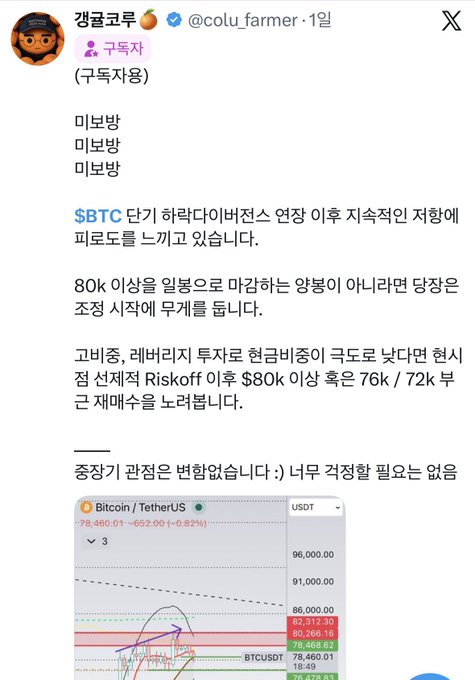 A Korean tweet from user '@colu_farmer' discussing $BTC, noting a potential dip and mentioning a major liquidation range of $80k with a recommended stop-loss (Riskoff) of $76k / $72k, accompanied by a BTC/USDT chart.