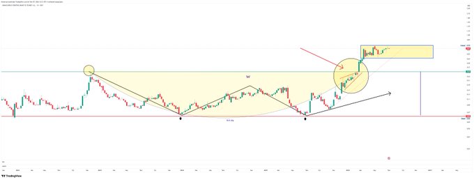 A TradingView candlestick chart of Federal Reserve Chairman Jerome Powell's speech shows a technical analysis pattern with a head and shoulders formation, highlighted yellow zones marking key resistance areas around 507-508 and support near 480, and a circled breakout point indicating potential upward momentum in line with the post "#manas sol alt:".