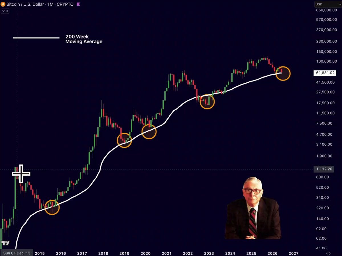 The image features a chart of Bitcoin trading trends, with a man's head prominently displayed above it. He appears to be a stock chart overlay for someone interested in investing. The chart tracks the performance of Bitcoin compared to the S&P 500 Index over several weeks, with a prominent increase in Bitcoin value and a corresponding decrease in the S&P 500. The image emphasizes the importance of understanding trends in both cryptocurrency markets and traditional market indicators when considering potential investment opportunities.