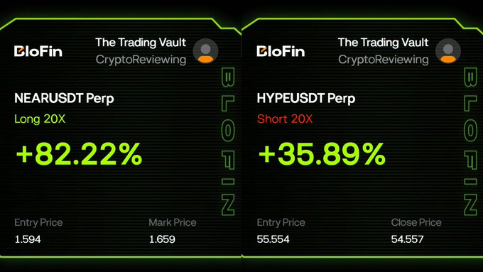 A BloFin trading dashboard from "The Trading Vault" by CryptoReviewing displays two successful crypto trades: a Long 20X position on NEARUSDT Perp at +82.22% (Entry: 1.594, Mark Price: 1.659) and a Short 20X position on HYPEUSDT Perp at +35.89% (Entry: 55.554, Close: 54.557), showcasing the profits from setups shared in real-time.
