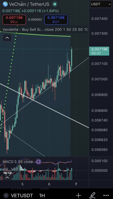 A TradingView candlestick chart of VET/USDT (VeChain/TetherUS) showing the asset priced at 0.007196 USDT, up 1.64%, with a green dotted trendline suggesting bullish momentum that aligns with the poster's enthusiastic call for "PAMPMAN AND ROBIN" heading to the "PAMPMOBILE" in celebration of $VET.