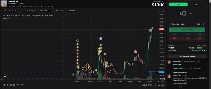 A stock trading chart on a dark-themed interface displays the ticker 'sevental/SOL Market Cap (USD)', currently valued at $131K, showing a sharp upward trend with colorful indicator dots.