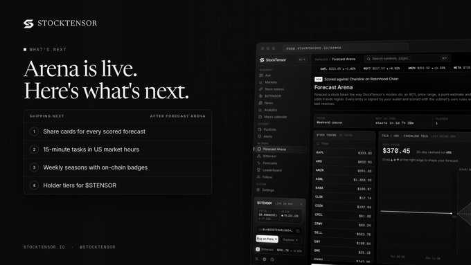 A webpage for Stocktensor announces 'Arena is live. Here's what's next' and lists features like share cards and 15-minute masktasks, showing a price of $370.45 on the dashboard.