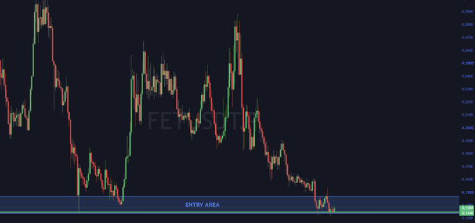 A candlestick chart for FET/USDT showing price action in an 'ENTRY AREA' highlighted at the bottom.