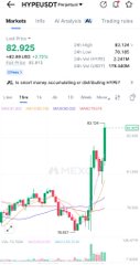 A mobile screenshot from HYPERBOT Pro showing a cryptocurrency trading interface for AMD with a current price of 82.925, a 24-hour price change of +9.69%, and a candlestick chart with moving averages.