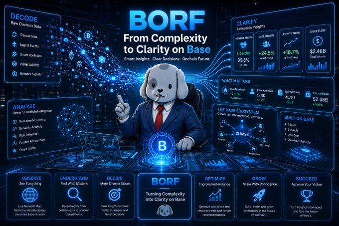 The image features a cartoon dog dressed in a suit, sitting behind a desk with a laptop computer. The text above the dog reads "BORF FROM COMPLEXITY TO clarity ON BASE", which suggests that the dog represents BORF (Base Strategy Fund) and is trying to explain its purpose or strategy. The post also mentions "Good morning, Builders!", indicating that it's meant to be a positive and motivational message for the community.