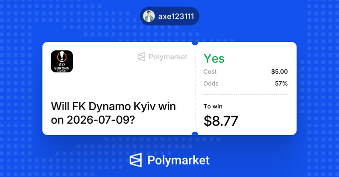 A Polymarket bet slip by user axe123111 betting 'Yes' on 'Will FK Dynamo Kyiv win on 2026-07-09?' with a $5.00 cost, 57% odds, and $8.77 potential winnings.