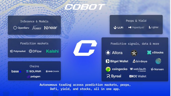 The image features a blue background with white text that reads "COBOT". Below this, there are several other words written in black text such as "Intent", "Prediction markets", "Kalshi", "Allora", "Briget", and "Xero". The post also mentions the presence of live agents for @Polymarket, @Kalshi, and @HyperliquidX.