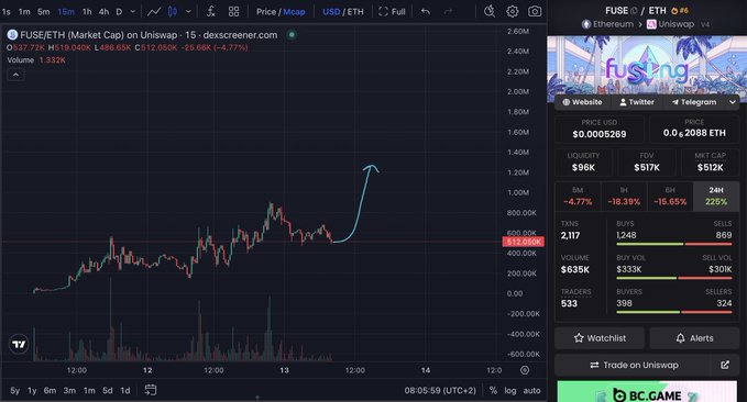 A cryptocurrency chart showing FUSE/ETH on Uniswap, displaying price action with a sharp upward move and key data like a $486.65K liquidity and a $512K market cap.