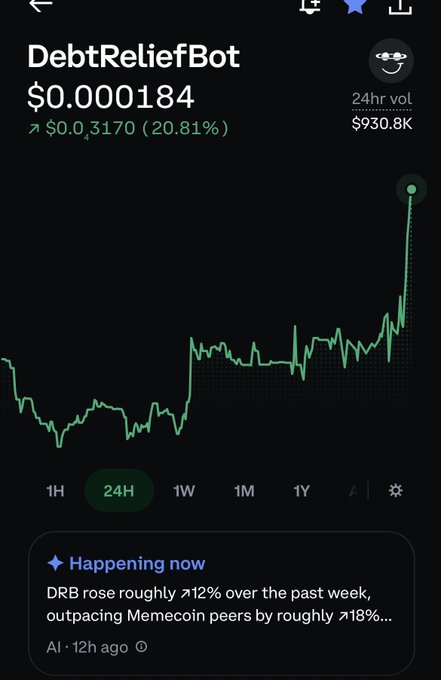 A screenshot of a cryptocurrency chart for 'DebtReliefBot' showing a price of $0.000184, a 20.81% increase, and a 24-hour volume of $930.8K.