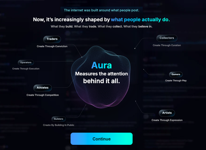 An informational graphic explaining 'Aura' as a measure of attention, with text reading 'The internet was built around what people post. Now, it's increasingly shaped by what people actually do,' surrounded by labels for different roles like Traders, Collectors, Gamers, Artists, Builders, Athletes, and Operators.